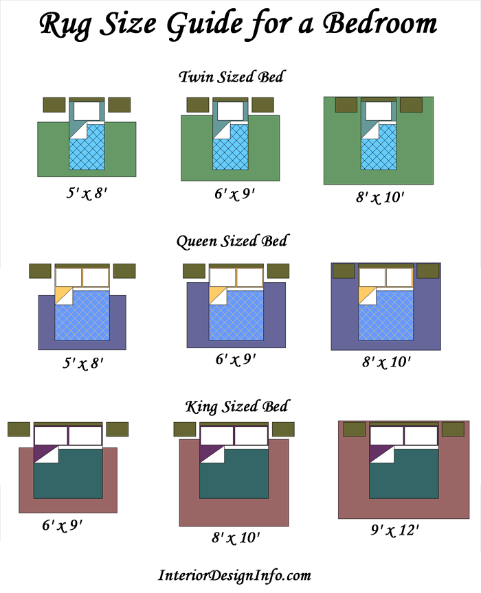 Rug Size Guide for Bedrooms